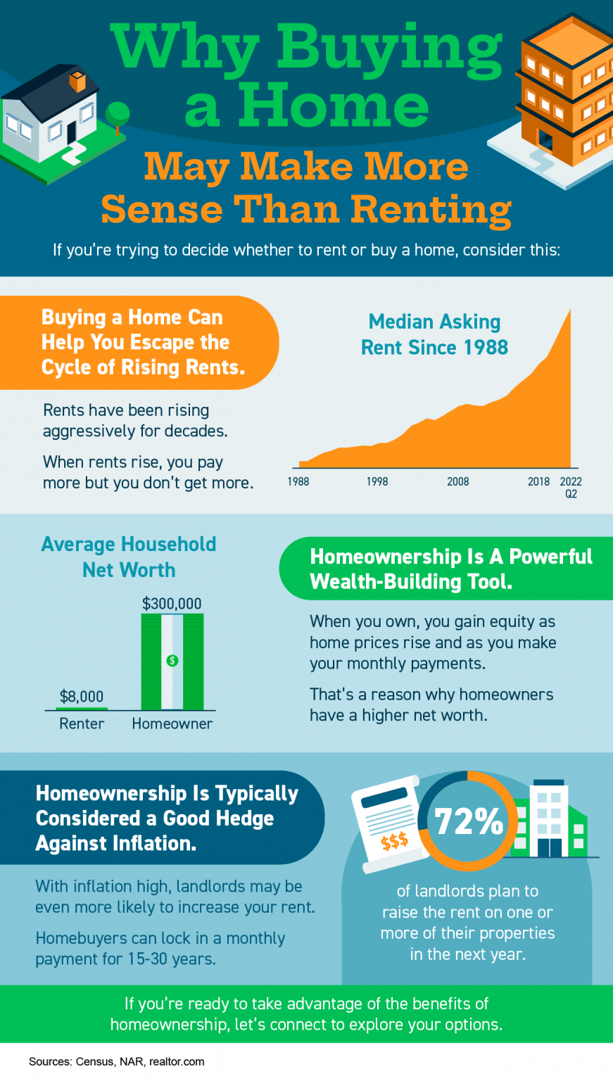 Why Buying a Home May Make More Sense Than Renting [INFOGRAPHIC]