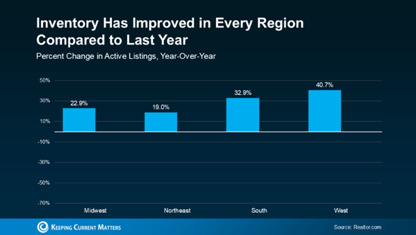 Housing inventory