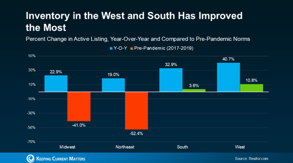 Housing inventory