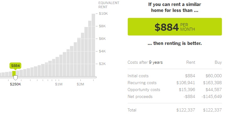 NY Times Buy or Rent Calculator