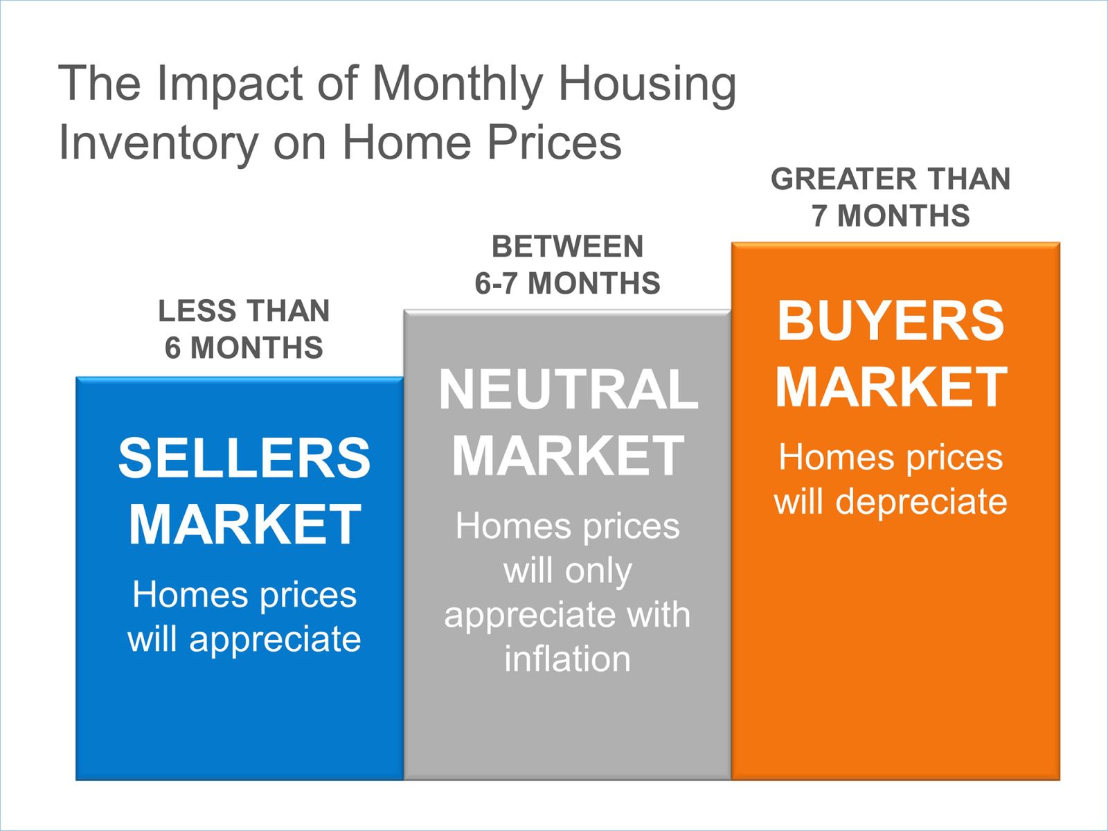 Buyers and Sellers Market chart