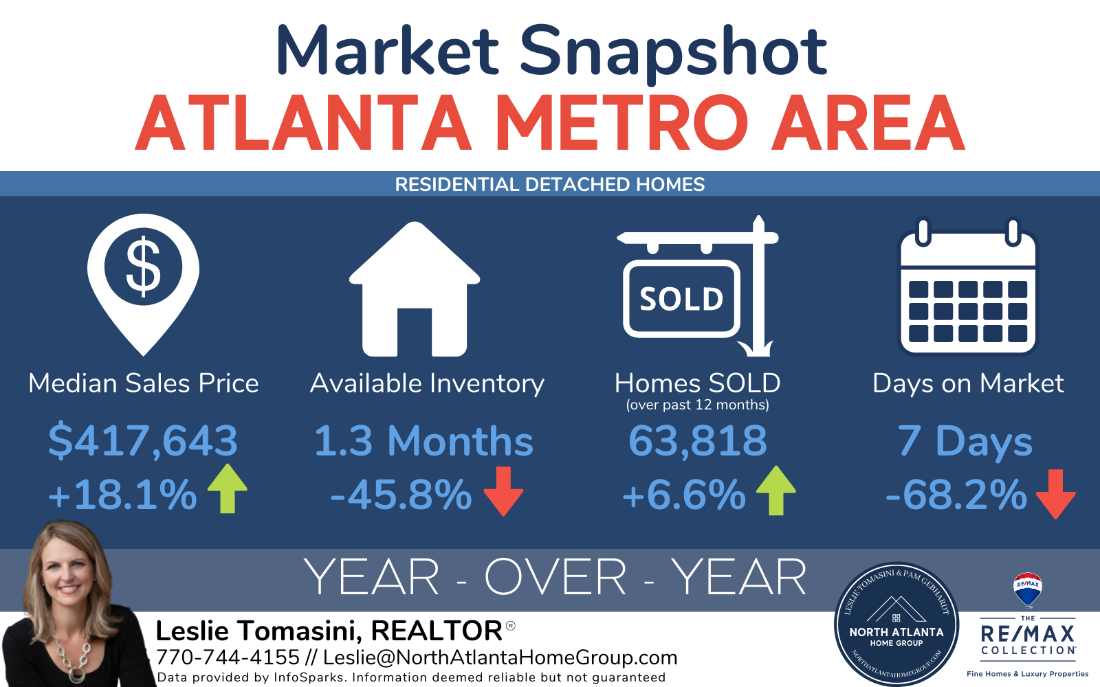 Metro Atlanta Market Update: September 2021