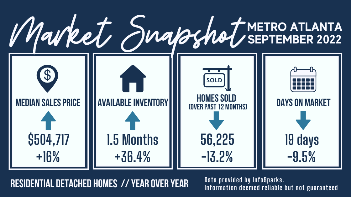 Metro Atlanta Market Report September 2022