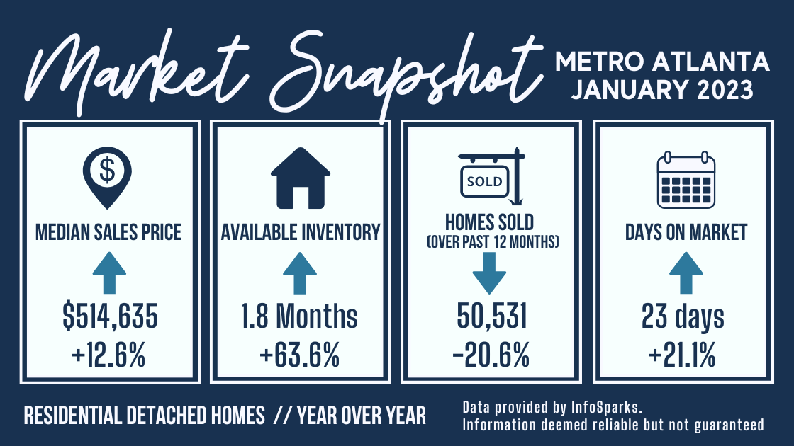 Metro Atlanta Market Report January 2023