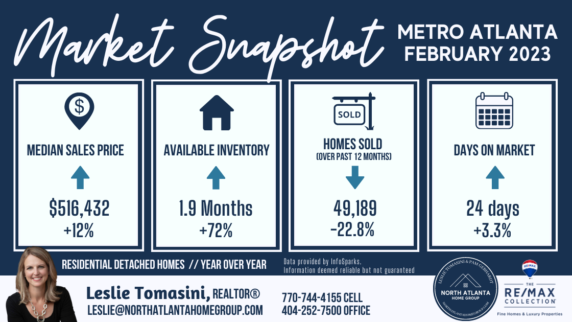 Metro Atlanta Market Report February 2023