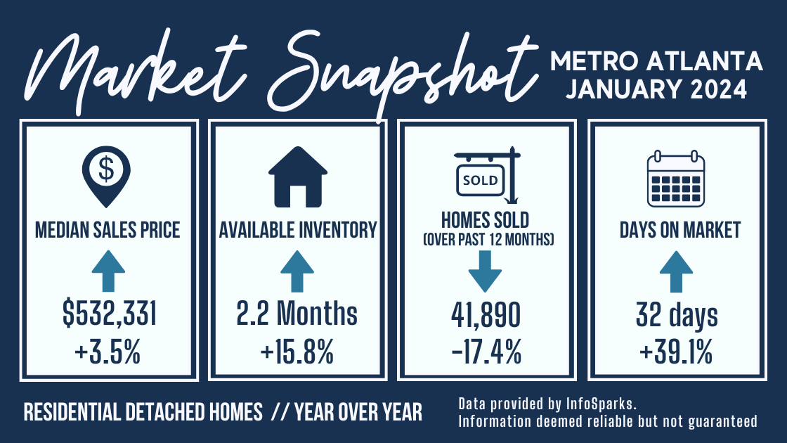 January 2024 Metro Atlanta Monthly Market Report