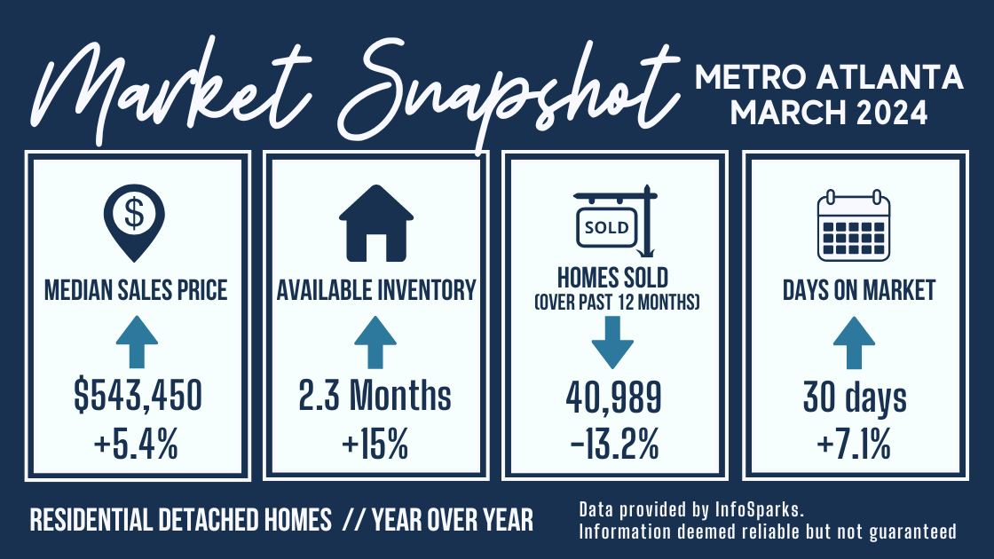 March 2024: Metro Atlanta Market Report