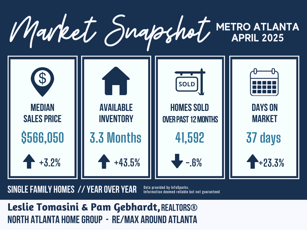 April 2025: Metro Atlanta Market Report