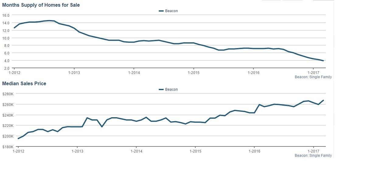 Local Real Estate Market Trends Explained Tim Dailey in Beacon, NY 12508